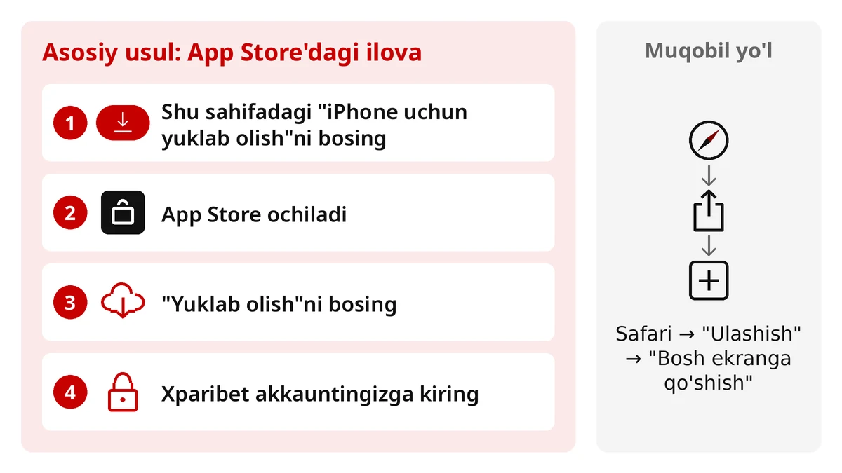 Xparibet'ni iPhone'ga o'rnatish: App Store'dagi iOS ilova, muqobil — Safari orqali yorliq