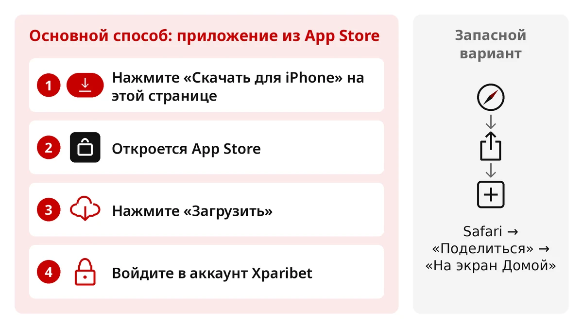 Как установить Xparibet на iPhone: iOS-приложение из App Store, запасной вариант — ярлык через Safari