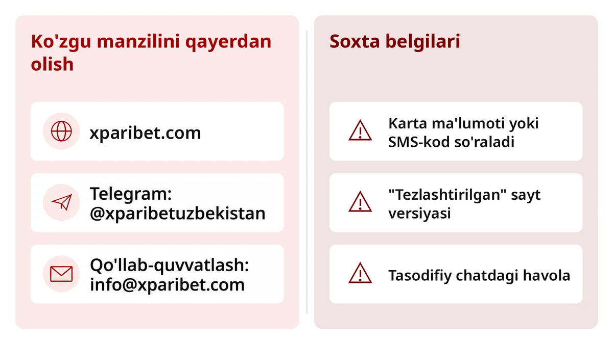 Sxema: Xparibet ishchi ko'zgusini qayerdan olish (rasmiy sayt, Telegram @xparibetuzbekistan, qo'llab-quvvatlash info@xparibet.com) va soxtasini qanday tanish