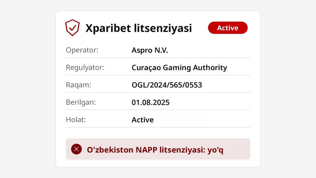 Xparibet litsenziya kartochkasi: Aspro N.V., Curaçao Gaming Authority, OGL/2024/565/0553, 01.08.2025 da berilgan, Active holati