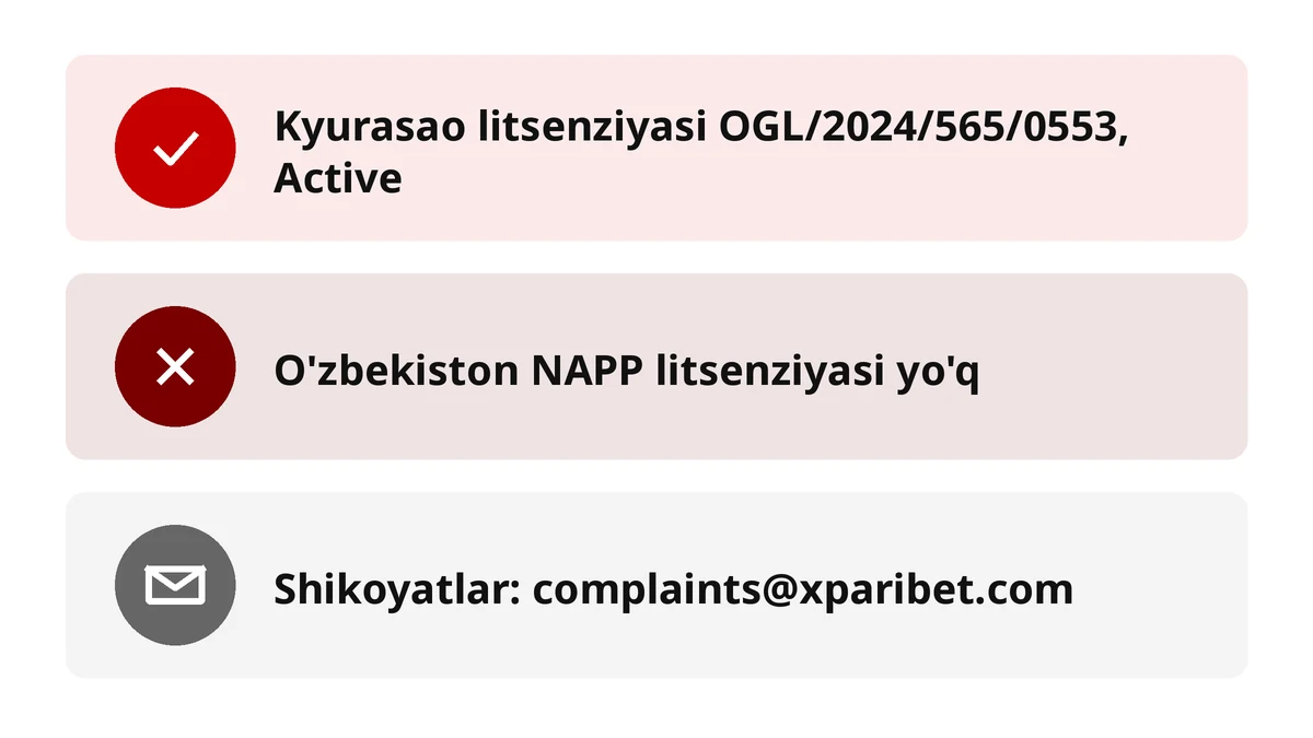 Xparibet legitmi: Kyurasao litsenziyasi faol, O'zbekistonda NAPP litsenziyasi yo'q, shikoyat kanali