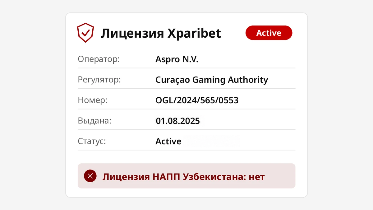 Карточка лицензии Xparibet: Aspro N.V., Curaçao Gaming Authority, OGL/2024/565/0553, выдана 01.08.2025, статус Active