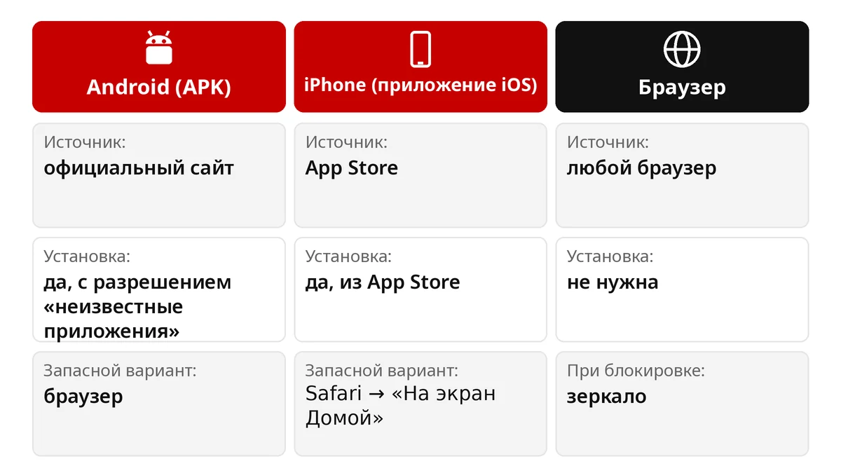 Сравнение: Xparibet APK для Android, iOS-приложение из App Store для iPhone и вход через браузер