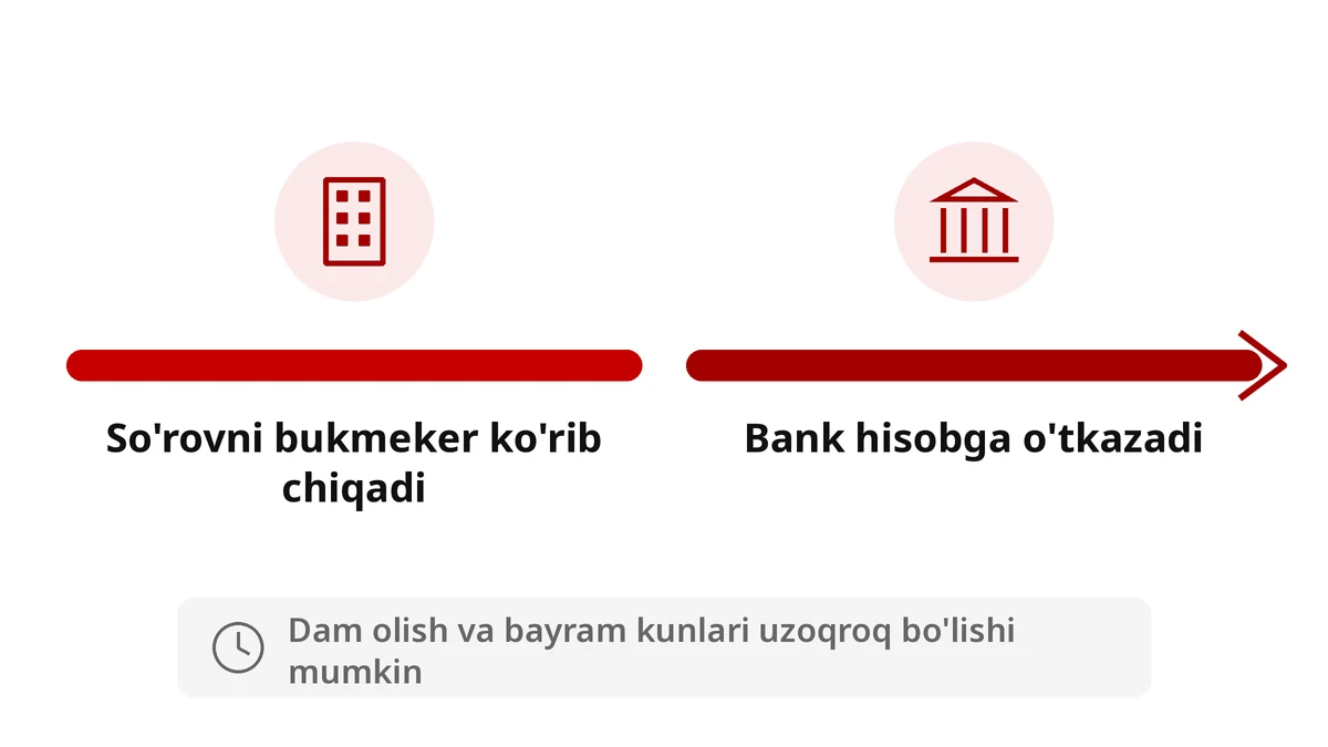 Xparibet'dan pul yechish muddati: bukmeker ko'rib chiqishi va bank kartaga o'tkazishi
