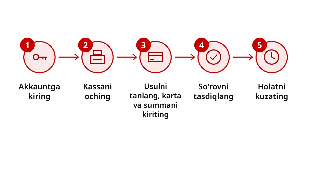 Xparibet'dan pul yechish: kirishdan so'rov holatigacha besh qadam