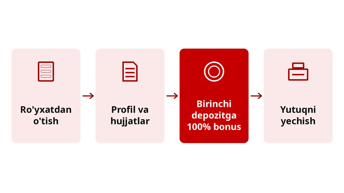 Xparibet'da ro'yxatdan o'tgandan keyin: profil, birinchi depozitga 100% bonus, pul yechish