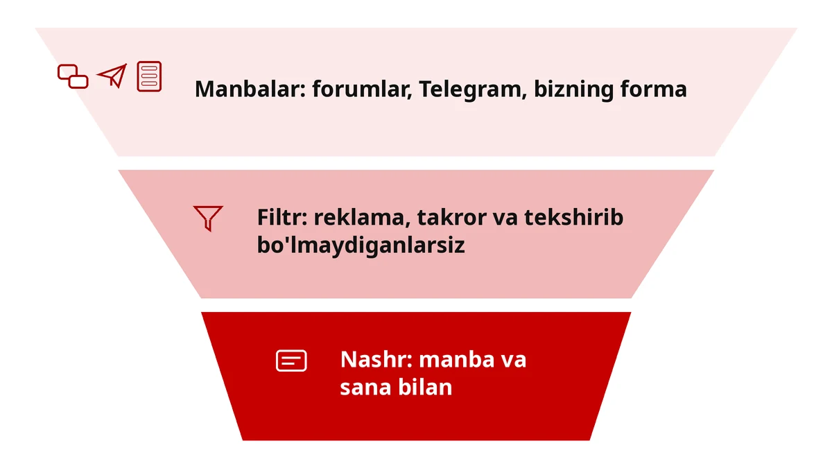 Xparibet haqida sharhlarni qanday yig'amiz: manbalar, filtr, manba va sana bilan nashr