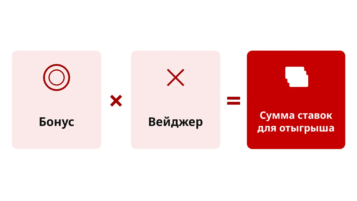 Как считается вейджер бонуса Xparibet: бонус умножить на вейджер — сумма ставок для отыгрыша