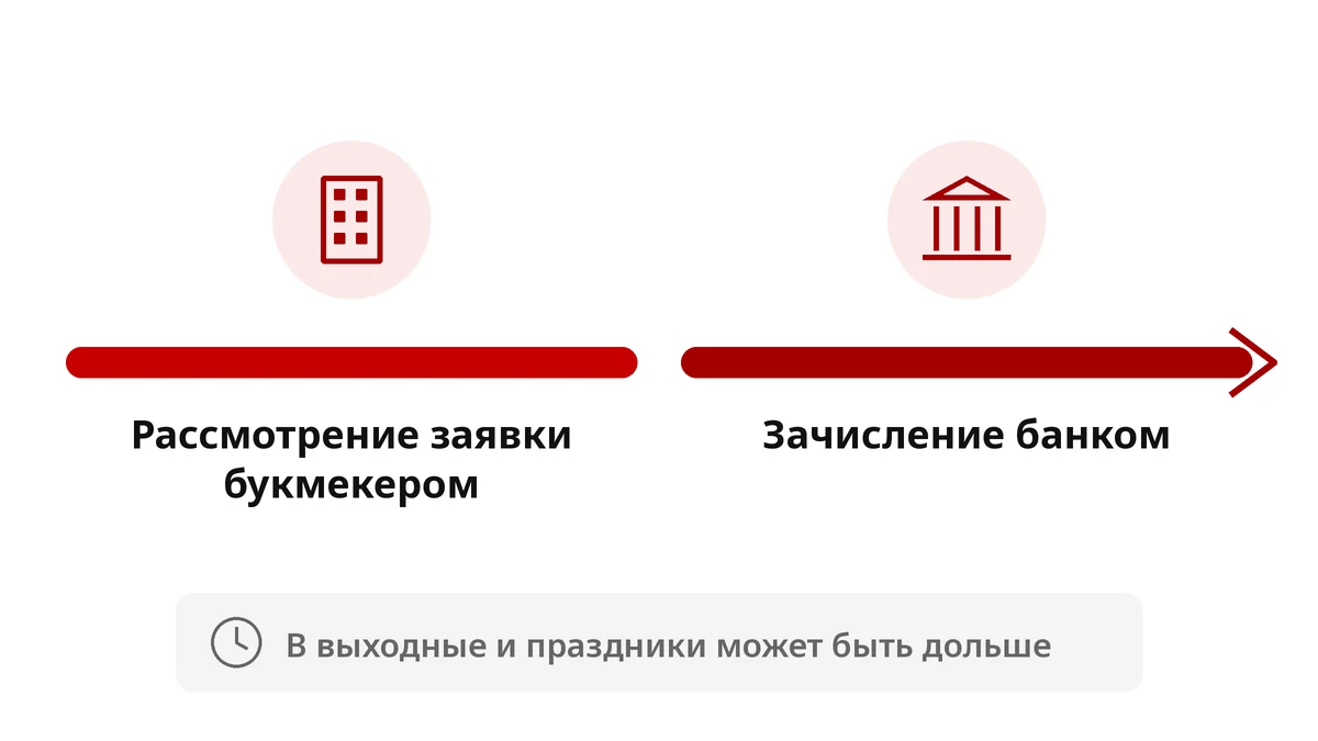 Срок вывода с Xparibet: рассмотрение заявки букмекером и зачисление банком на карту