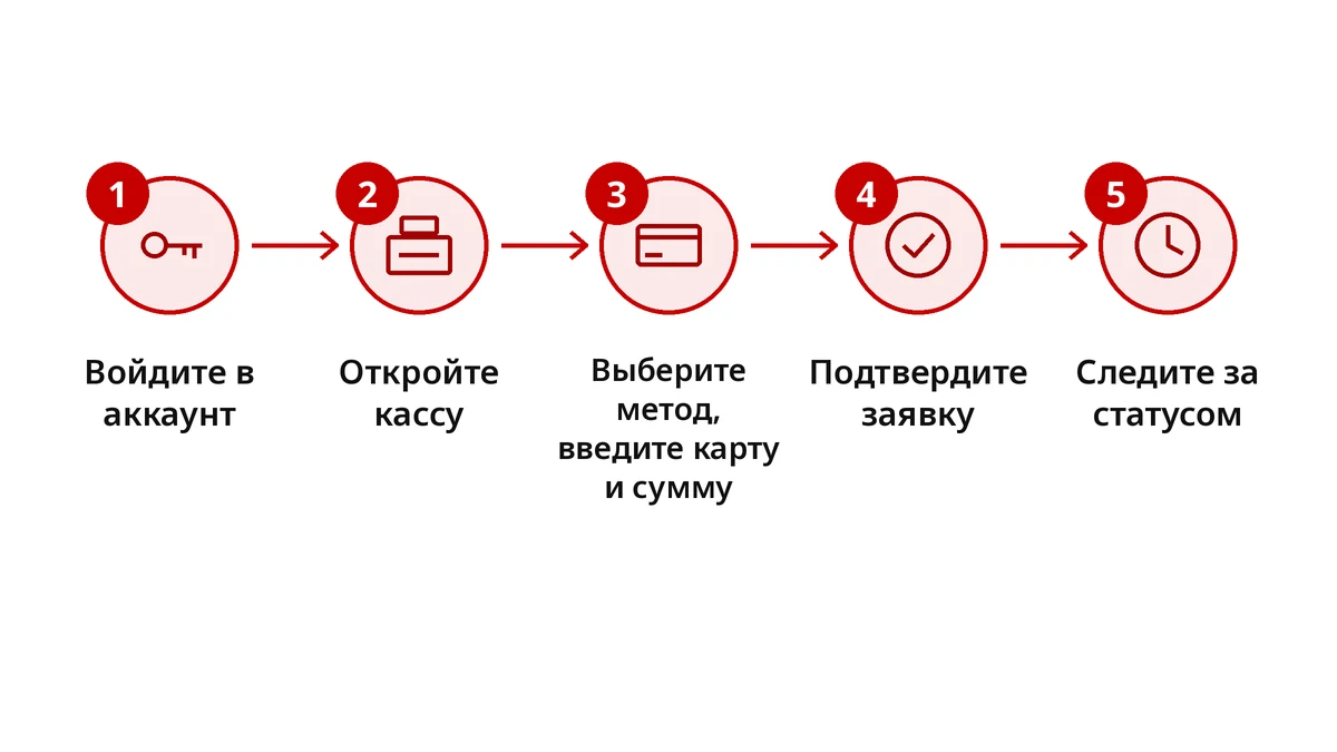 Вывод денег с Xparibet: пять шагов от входа в аккаунт до статуса заявки