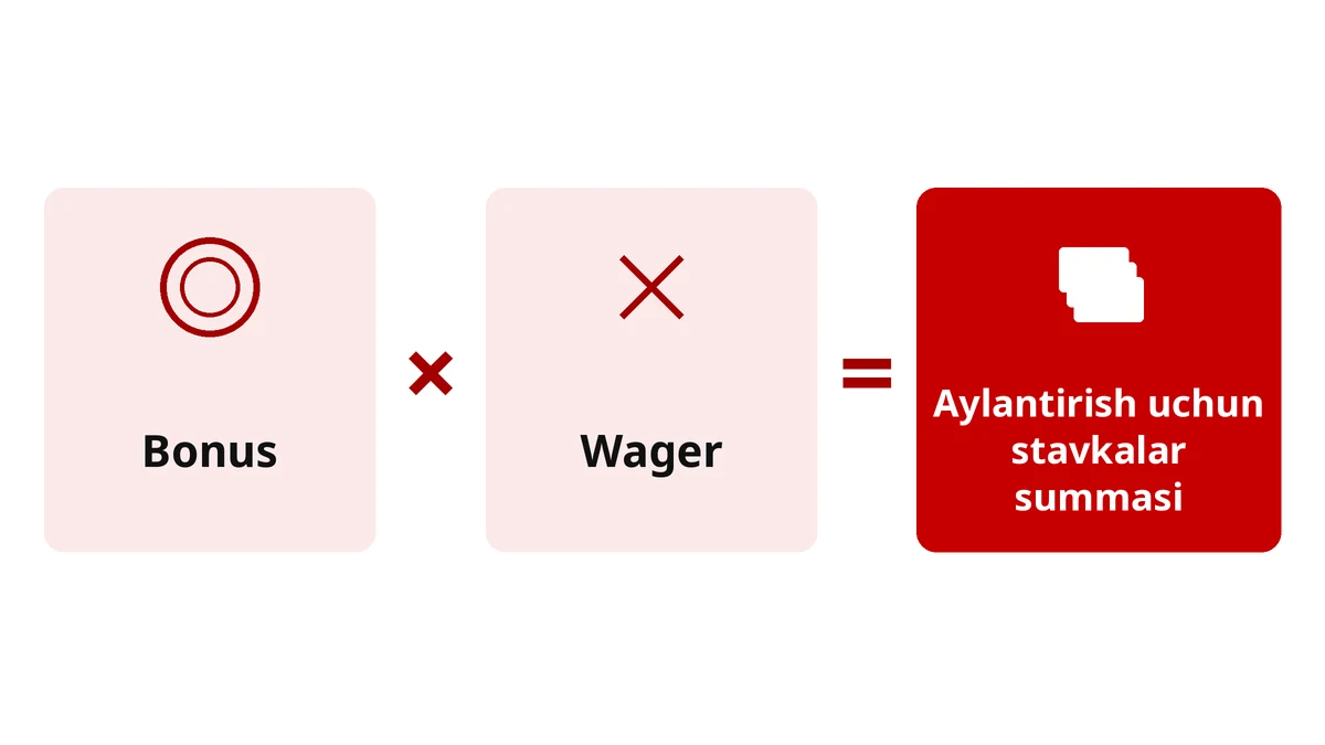 Xparibet bonusi wageri qanday hisoblanadi: bonus ko'paytirish wager — aylantirish summasi