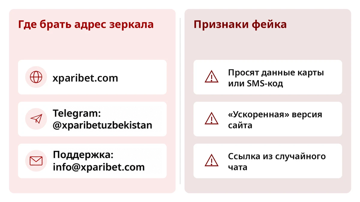 Схема: где взять рабочее зеркало Xparibet (официальный сайт, Telegram @xparibetuzbekistan, поддержка info@xparibet.com) и как распознать фальшивое